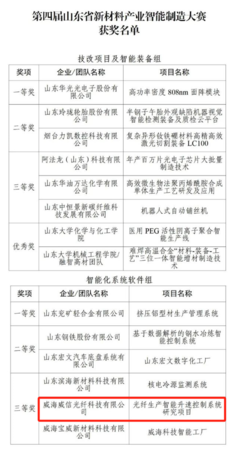 喜報！臨港一家企業上榜省新材料產業智能制造大賽獲獎名單